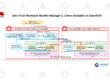 Zero Trust Workload Identity Manager 1.1 Now available on OpenShift In this blog, we will learn about Zero Trust Workload Identity Manager 1.1 in Red Hat OpenShift.
