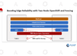 Boosting Edge Reliability with Two-Node OpenShift and Fencing