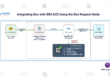Integrating Box with IBM App Connect Enterprise Using the Box Request Node