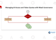 Managing AI Access and Token Quotas with MaaS Governance