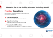 Mastering the AI Era: Building a smarter technology model