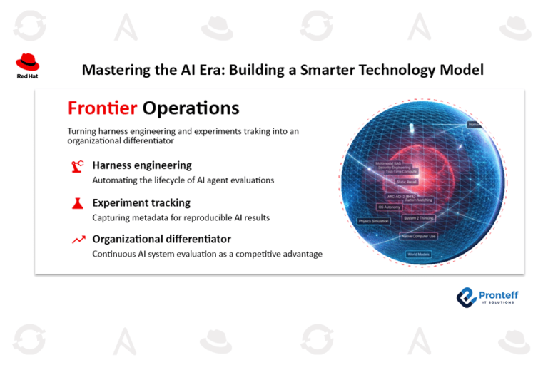 Mastering the AI Era: Building a smarter technology model