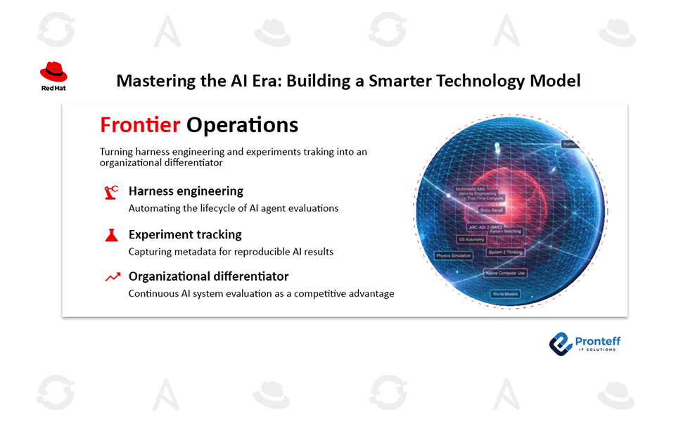 Mastering-the-AI-Era-Building-a-Smarter-Technology-Model Mastering the AI Era: Building a smarter technology model