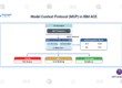 Model Context Protocol (MCP) in IBM ACE