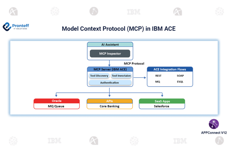 Model Context Protocol (MCP) in IBM ACE