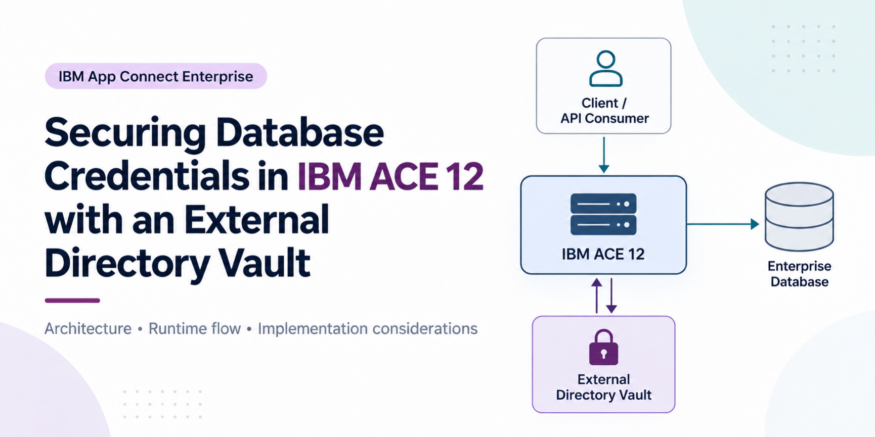 Securing Database Credentials in IBM ACE 12 with an External Directory Vault