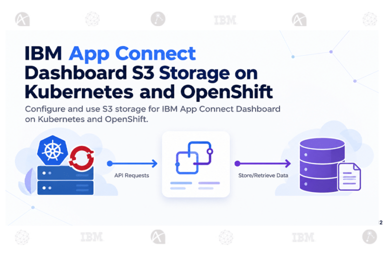 IBM App Connect Dashboard S3 Storage on Kubernetes and OpenShift