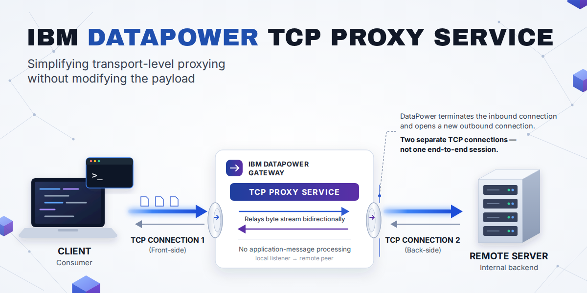 IBM DataPower TCP Proxy Service Layer 4 Forwarding Without Touching the Payload IBM DataPower TCP Proxy Service: Layer 4 Forwarding Without Touching the Payload
