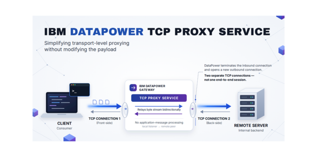 IBM DataPower TCP Proxy Service: Layer 4 Forwarding Without Touching the Payload