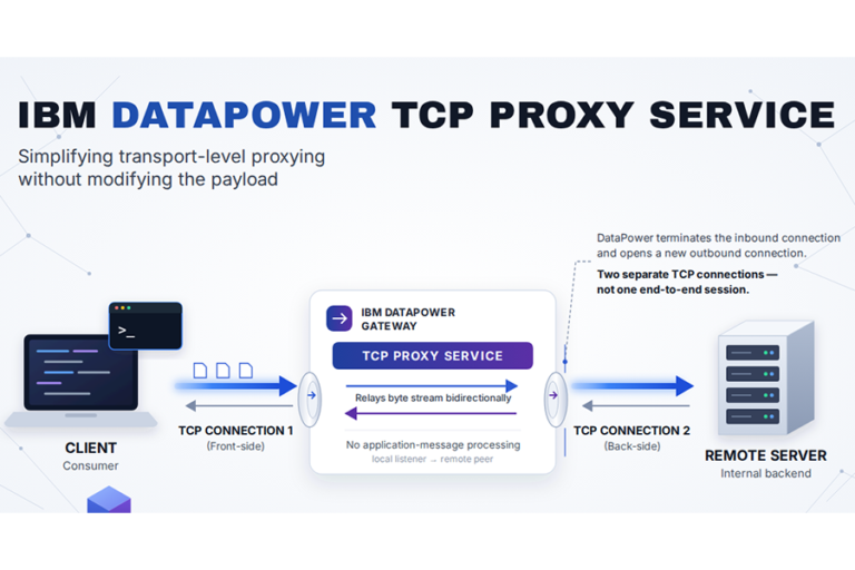 IBM DataPower TCP Proxy Service: Layer 4 Forwarding Without Touching the Payload