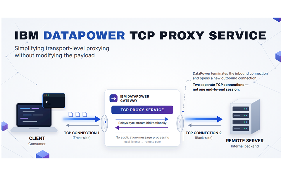 IBM-DataPower-TCP-Proxy-Service–Layer-4-Forwarding-Without-Touching-the-Payload IBM DataPower TCP Proxy Service: Layer 4 Forwarding Without Touching the Payload