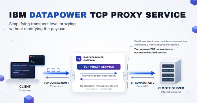 IBM DataPower TCP Proxy Service: Layer 4 Forwarding Without Touching the Payload