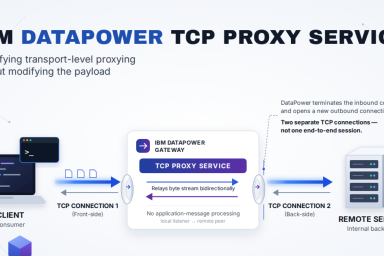 IBM DataPower TCP Proxy Service: Layer 4 Forwarding Without Touching the Payload