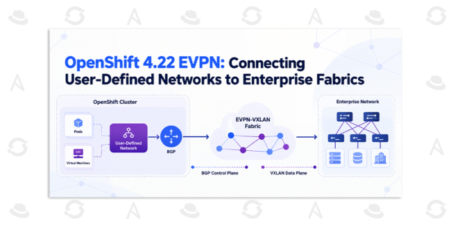 OpenShift 4.22 EVPN: Connecting User-Defined Networks to Enterprise Fabrics