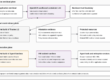 OpenShift Sandboxed containers 1.13- confedential AI attestation and agent sandboxing