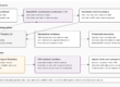 OpenShift Sandboxed Containers 1.13: Confidential AI, Attestation and Agent Sandboxing
