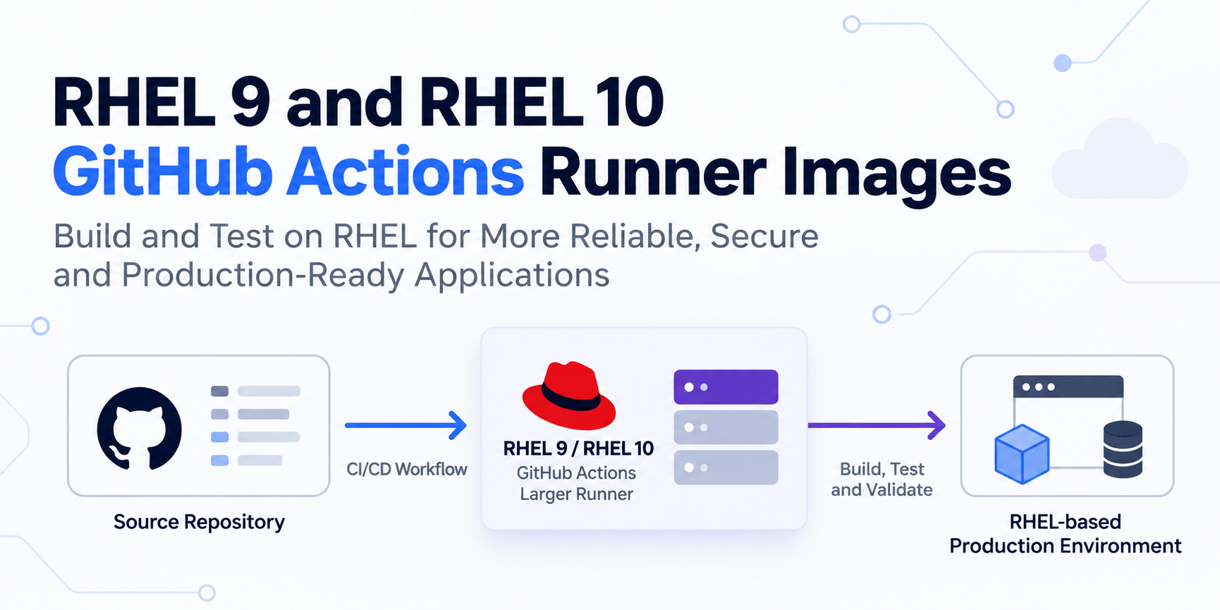 RHEL 9 and 10 on GitHub Actions Architecture, Security and Trade-offs RHEL 9 and 10 on GitHub Actions: Architecture, Security and Trade-offs