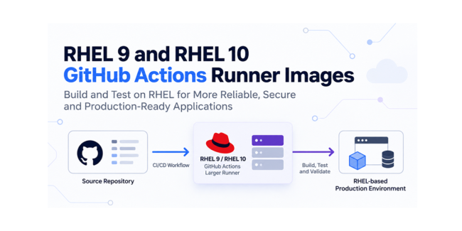 RHEL 9 and 10 on GitHub Actions: Architecture, Security and Trade-offs