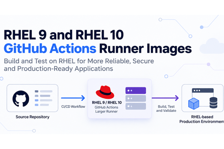 RHEL 9 and 10 on GitHub Actions: Architecture, Security and Trade-offs
