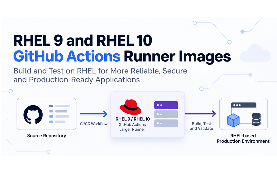 RHEL-9-and-10-on-GitHub-Actions–Architecture,-Security-and-Trade-offs RHEL 9 and 10 on GitHub Actions: Architecture, Security and Trade-offs