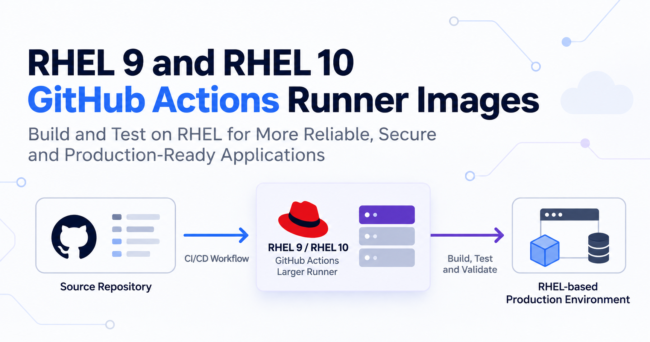 RHEL 9 and 10 on GitHub Actions: Architecture, Security and Trade-offs