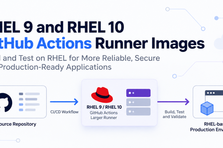 RHEL 9 and 10 on GitHub Actions: Architecture, Security and Trade-offs